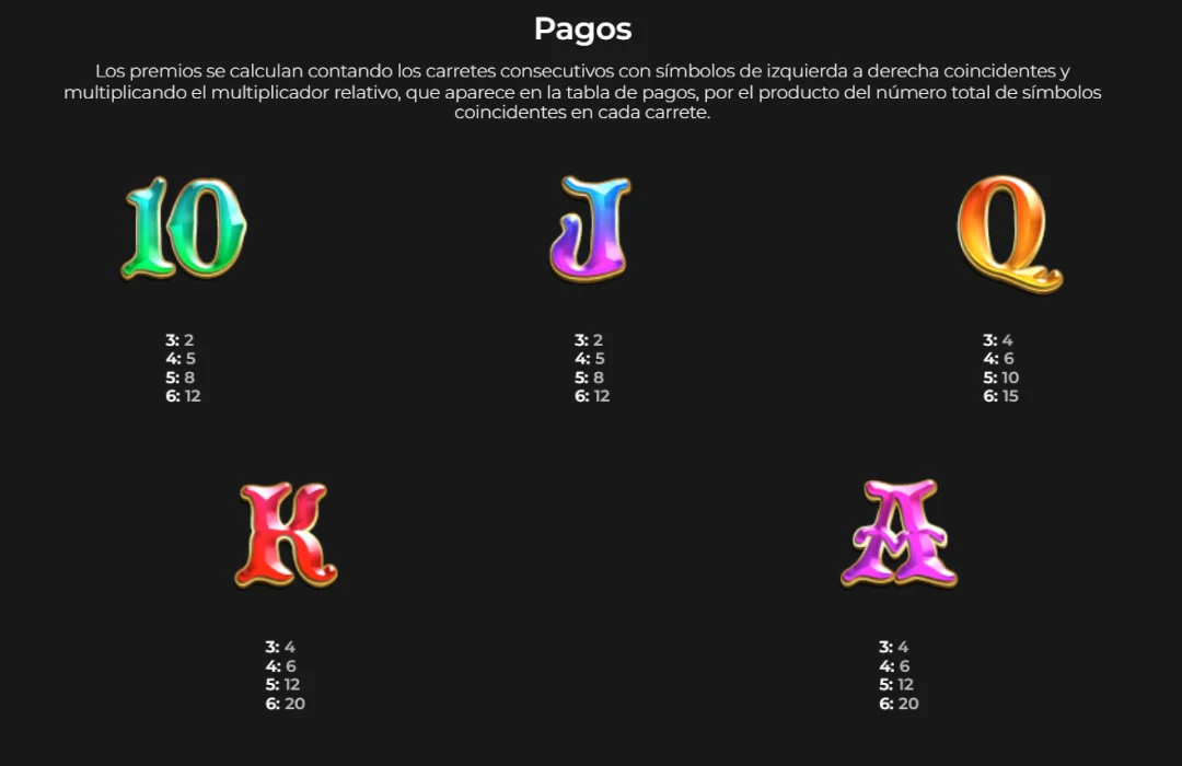 Símbolos de tabla de pago Pirate Kingdom Megaways